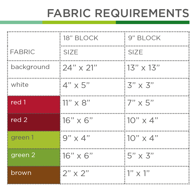 Kirsche – PDF Quilt Block Anleitung