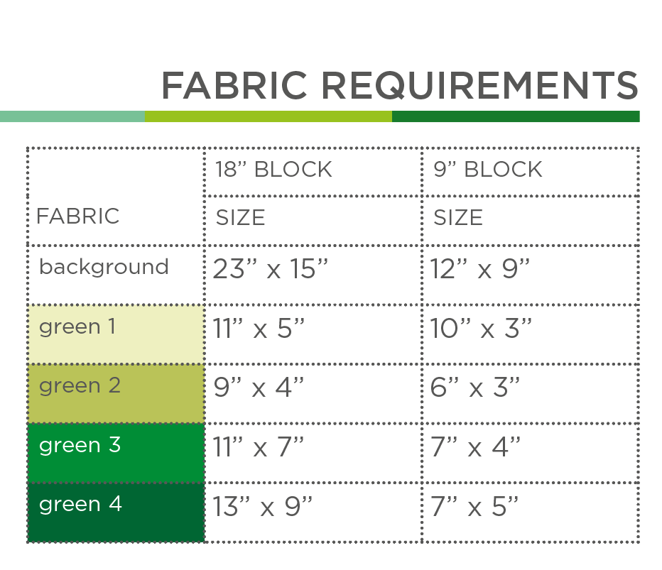 Gurke – PDF Quilt Block Anleitung