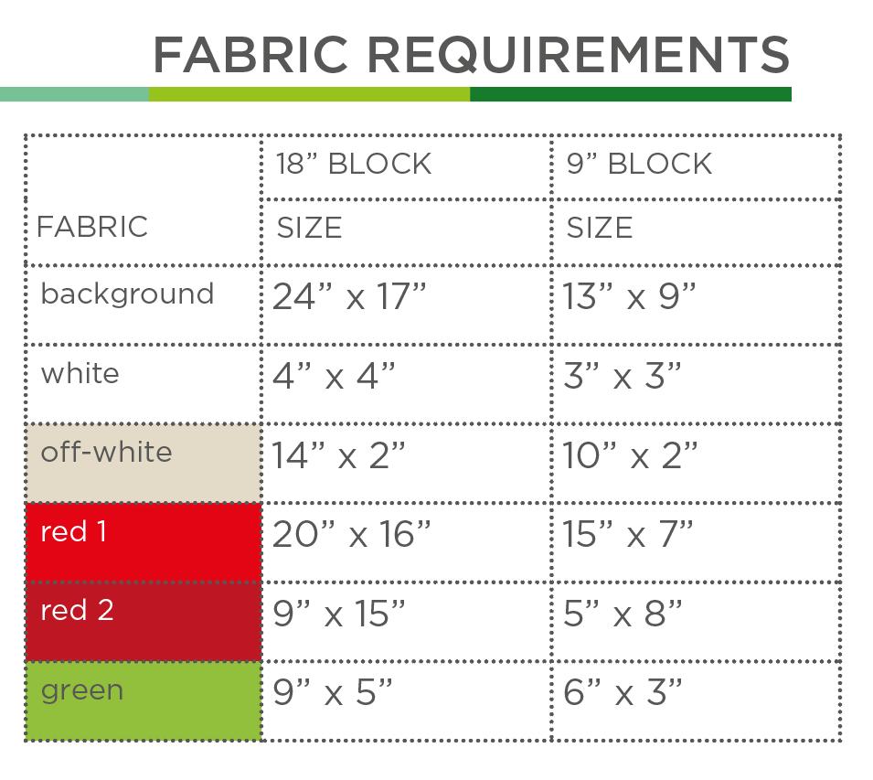Erdbeere – PDF Quilt Block Anleitung