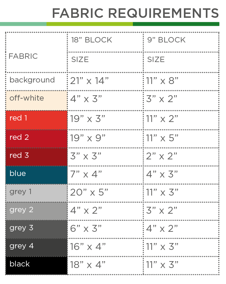 Australische Lokomotive – PDF Quilt Block Anleitung