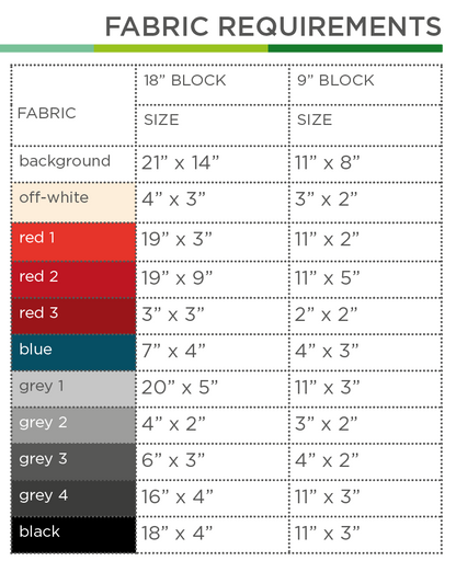 Australische Lokomotive – PDF Quilt Block Anleitung