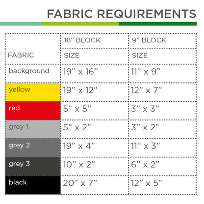 Gefahrguttransportwaggon – PDF Quilt Block Anleitung