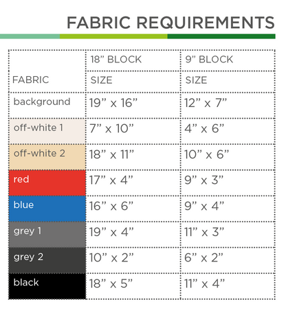 Postwaggon – PDF Quilt Block Anleitung