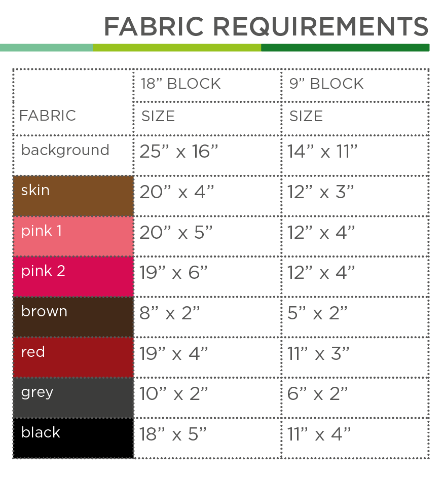 Zirkus-Bändertänzerin-Waggon – PDF Quilt Block Anleitung