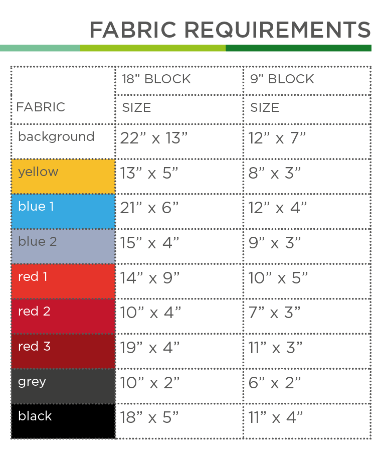 Zirkus-Kassenwaggon – PDF Quilt Block Anleitung