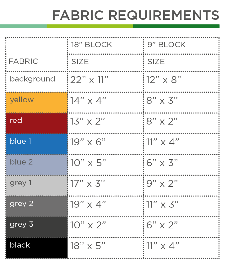 Vintage-Personenwaggon – PDF Quilt Block Anleitung