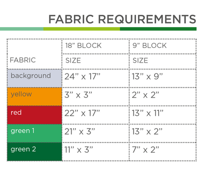 Weihnachtsbaumkugel 6 – PDF Quilt Block Anleitung