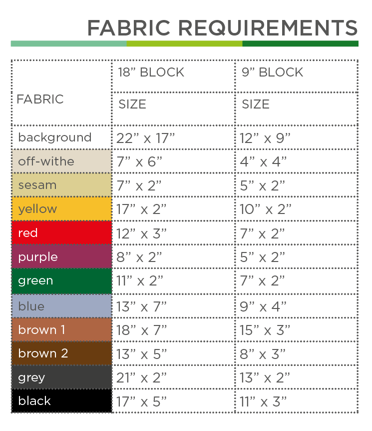 Foodtruck Burger – PDF Quilt Block Pattern