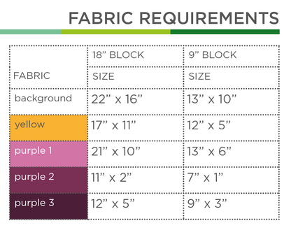 Schmetterling – PDF Quilt Block Anleitung