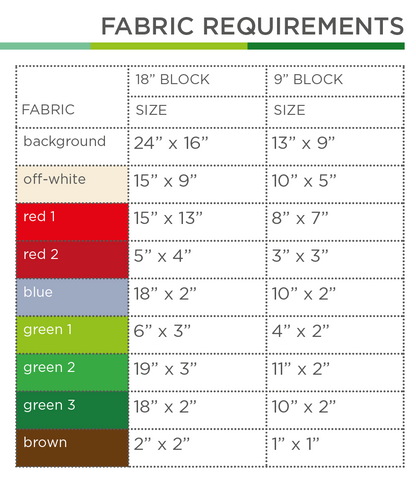 Marmeladenglas – PDF Quilt Block Anleitung