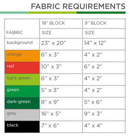 Schubkarre mit Äpfeln – PDF Quilt Block Anleitung